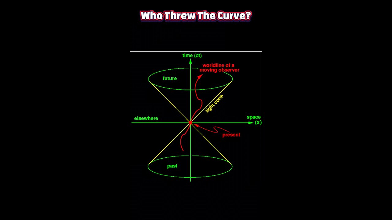 whotrewthecurve's tweet card. #SpaceTime #PhysicsExplained #EinsteinTheory #ScienceFacts #UniverseMysteries #Astrophysics #MindBendingScience #GeneralRelativity #CosmosExplained #ScienceShorts Space-time is one of the most revolut