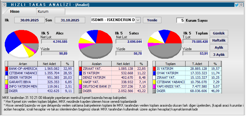 trader_man_x's tweet card. Matriks Veri Terminali - Matriks Bilgi Dağıtım Hizmetleri A.Ş.