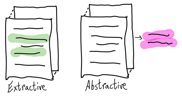 connexun's tweet card. Why Summarize?