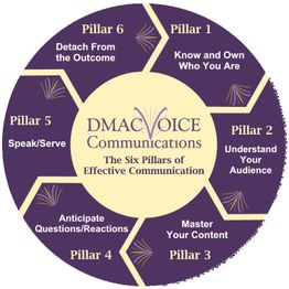 workingmindset's tweet card. Pillar #2 Understand Your Audience with Dr. Dennis Becker