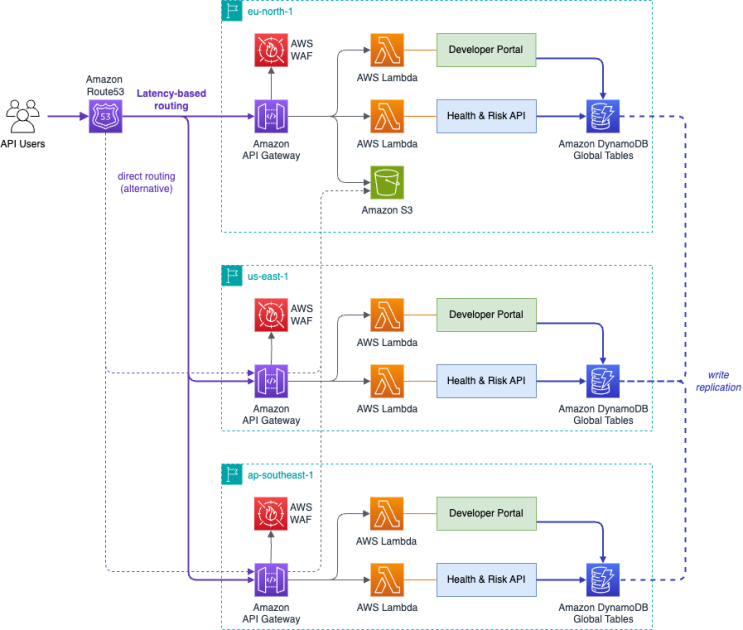 SmartTechTrendz's tweet card. In this post, we walk you step-by-step through dacadoo's journey of embracing managed services, highlighting their architectural decisions as we go.