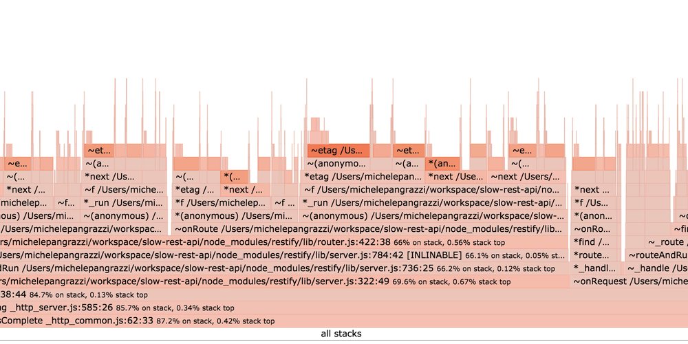 xmikex83's tweet card. In 2018 I had the chance to attend a workshop hosted by some great devs from NearForm along a JS...