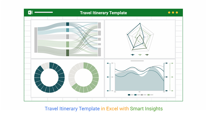 ChartExpo_'s tweet card. An Excel travel itinerary template organizes trip plans and expenses. This blog shows how to build, analyze, and enhance it with smart Excel features.