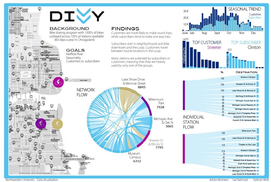 BigData_GloComm's tweet card. The Importance of Data Visualization and Automation in the Realm of Big Data The heralded economist and Nobel Laureate Herbert Simon is known for saying, “A wealth of information creates a poverty of...