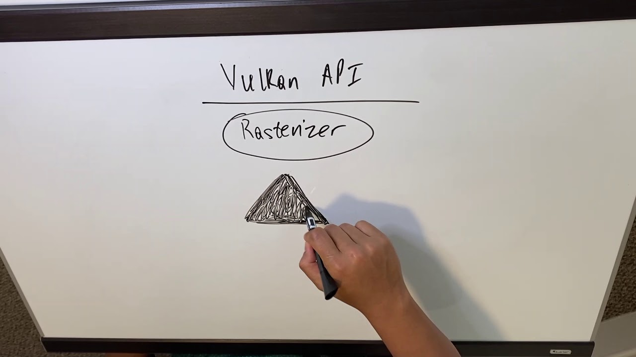 seamlessblend's tweet card. Vulkan API Discussion | Viewport + Scissors + Render Pass Discussion...