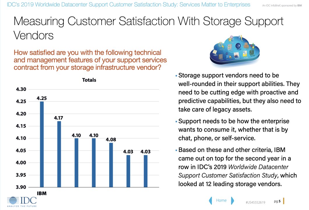 zoginstor's tweet card. By: Eric Herzog, CMO and VP of Global Storage Channels, IBM Storage Division, December 23, 2019 At IBM we are very proud of our comprehensive storage offerings. But we’re not the only one who thinks...