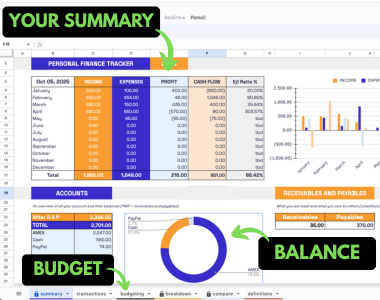 IndiePageApp's tweet card. Track your income and expenses easily with this clean Google Sheet designed to simplify and organize your finances