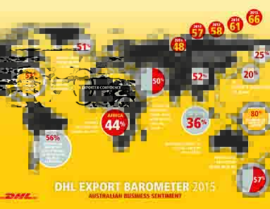 ForSureServices's tweet card. Transport and logistics firms used to mainly one-way traffic from ports may need to exercise their muscles going the other way, according to DHL’s latest survey.