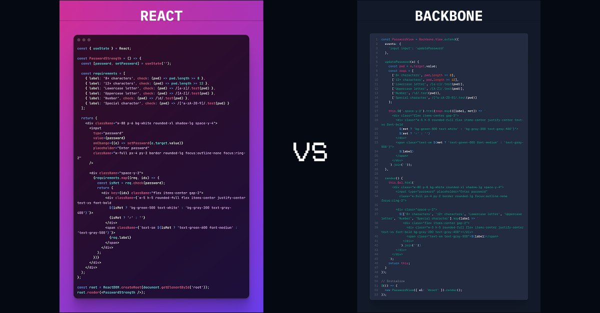DelaneyGillilan's tweet card. A comparison between a React and Backbone password strength app