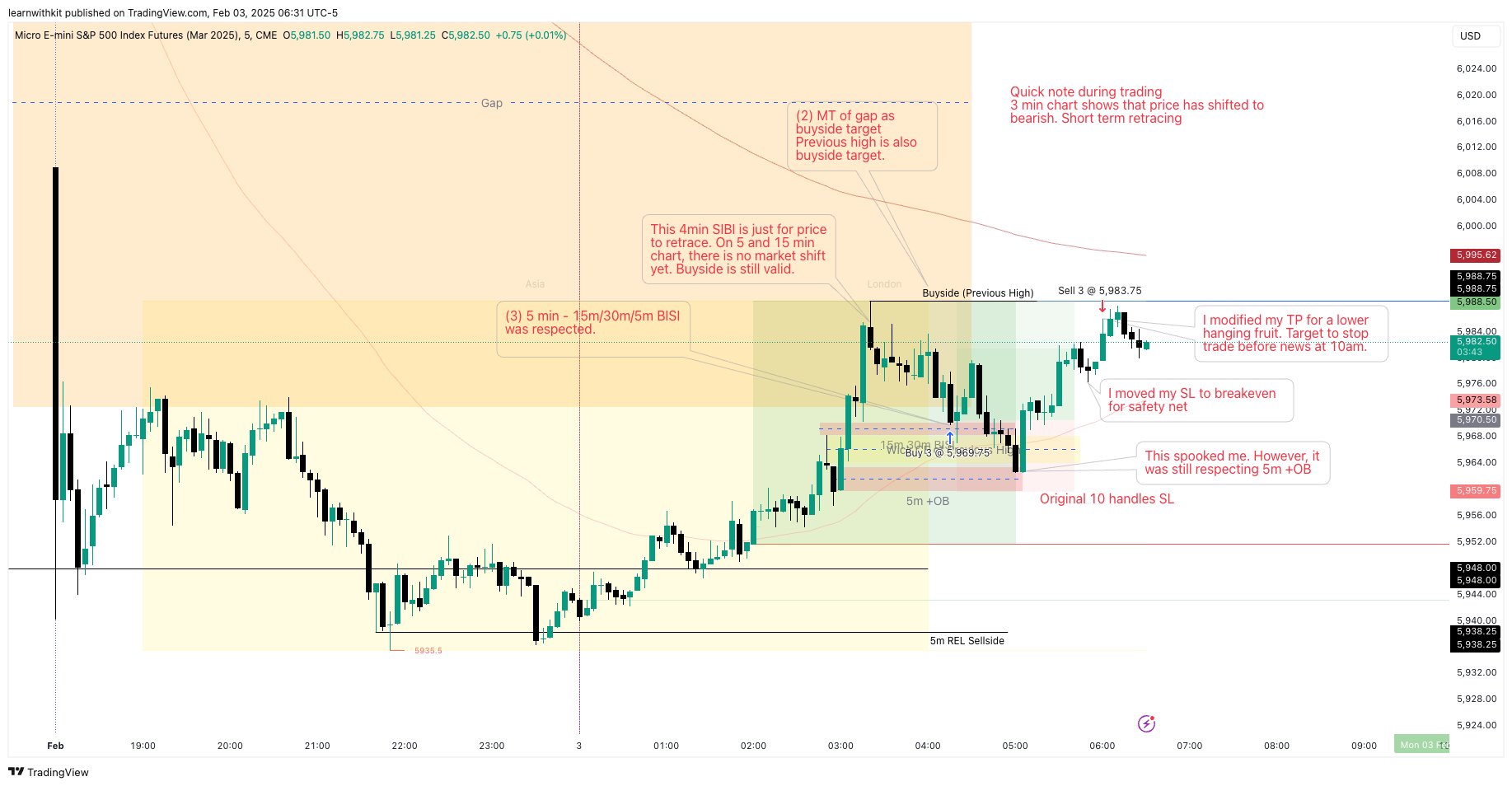 learnwithkit's tweet card. CME_MINI:MESH2025 Chart Image by learnwithkit
