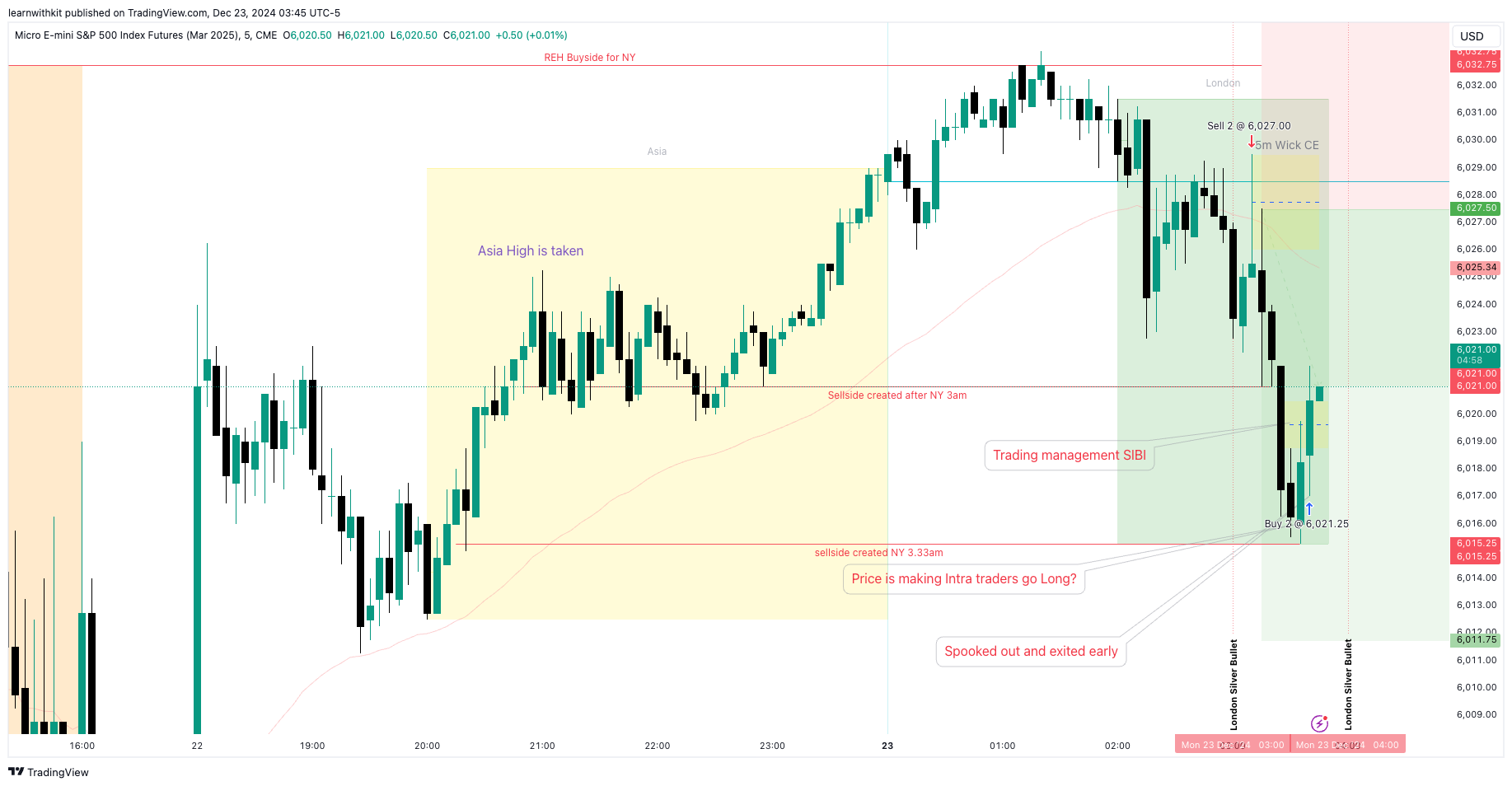 learnwithkit's tweet card. CME_MINI:MESH2025 Chart Image by learnwithkit