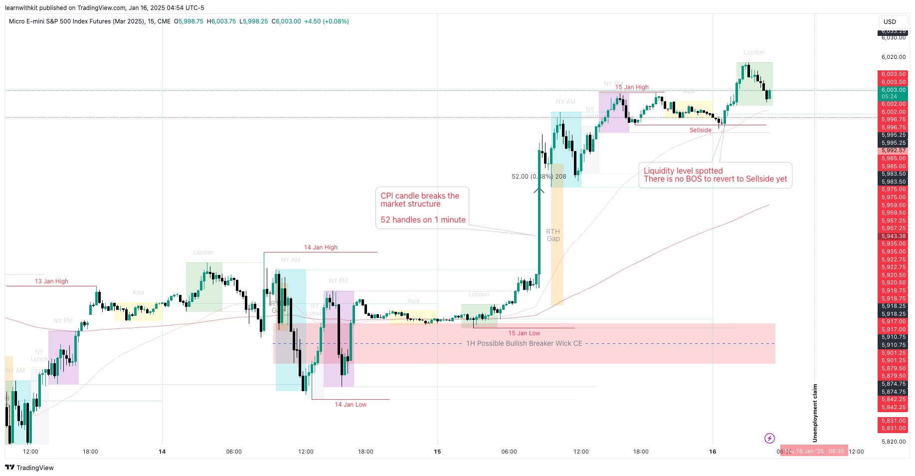 learnwithkit's tweet card. CME_MINI:MESH2025 Chart Image by learnwithkit