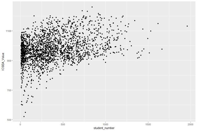 kailashawati's tweet card. Data science students often focus on machine learning algorithms, overlooking some of the more routine but important skills of the profession.  I’ve lost count of the number of times I have advised…