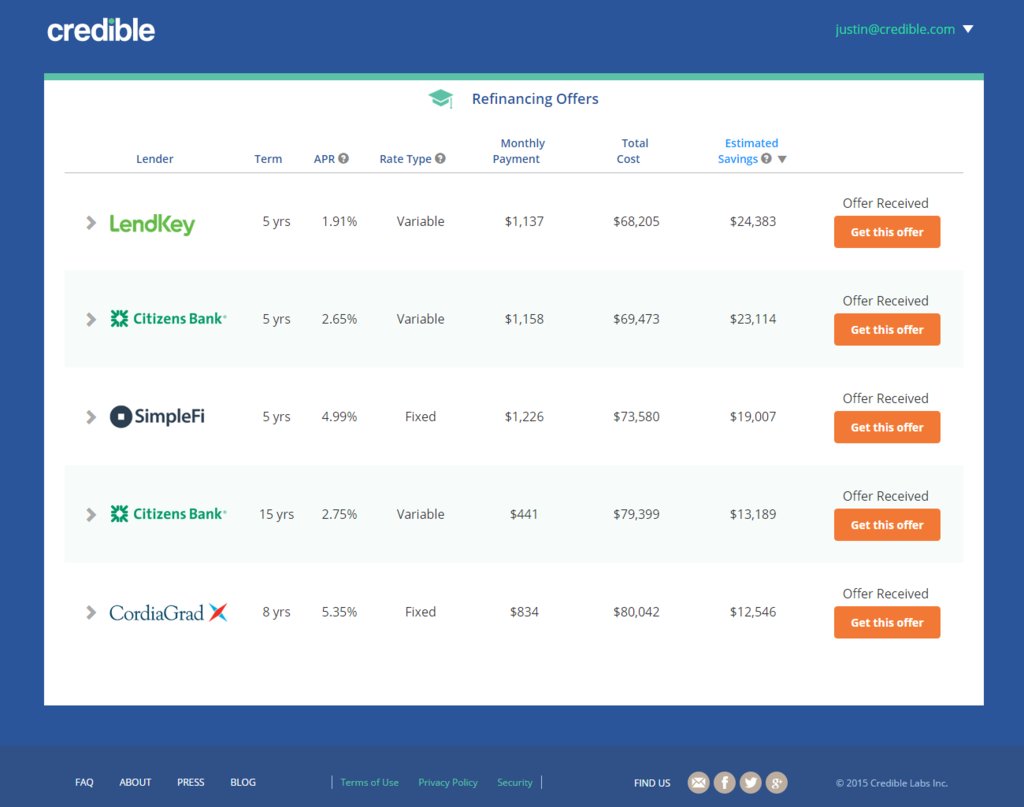 TechCrunch's tweet card. Credible, the multi-lender marketplace for student loans, has today announced the close of a $10 million Series A funding round led by Soul Htite, founder and CEO of Dianrong.com and co-founder of...