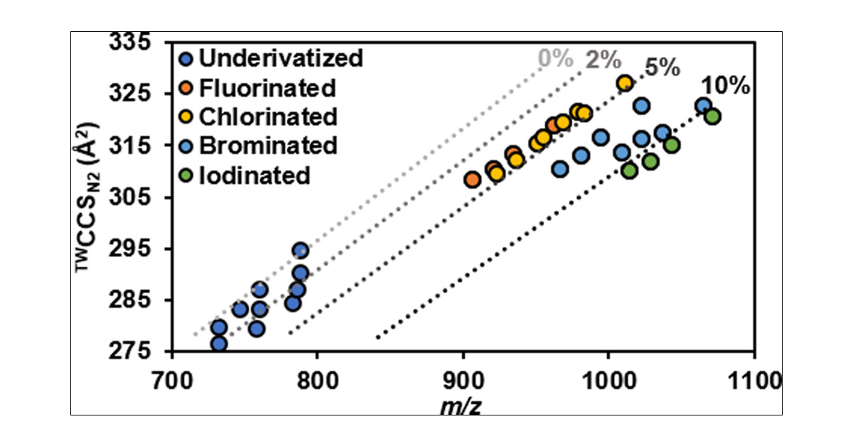 KM_Hines's tweet card. The Paternò–Büchi (PB) reaction is a cycloaddition reaction between a carbon–carbon double bond (C═C) and a photochemically excited carbonyl-containing compound. The constrained ring formed between...