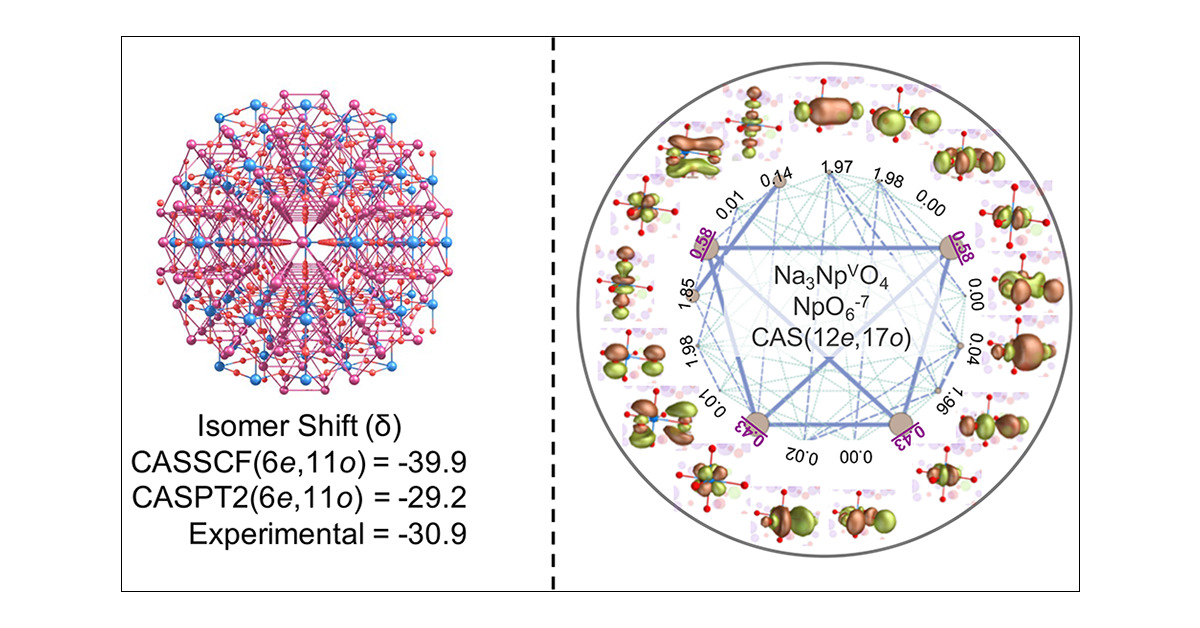 Innov_Materials's tweet card. A large set of neptunium compounds with different oxidation states (III to VII) was assembled to study the Mössbauer isomer shift by wave function calculations and better understand covalency in...