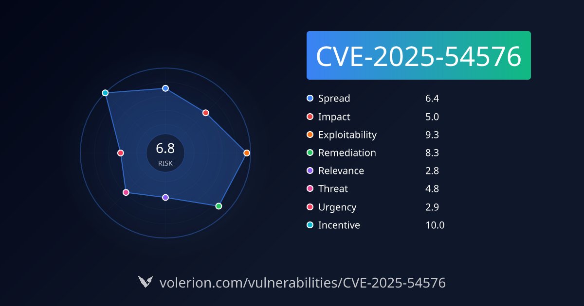 VolerionSec's tweet card. OAuth2-Proxy Authentication Bypass Vulnerability in Skip Auth Routes Configuration. Critical severity (CVSS 9.3). Read our full technical analysis, impact assessment and mitigation guidelines.