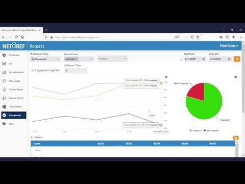 JeffCronk's tweet card. NetRef: Engagement and Virtual Attendance Report