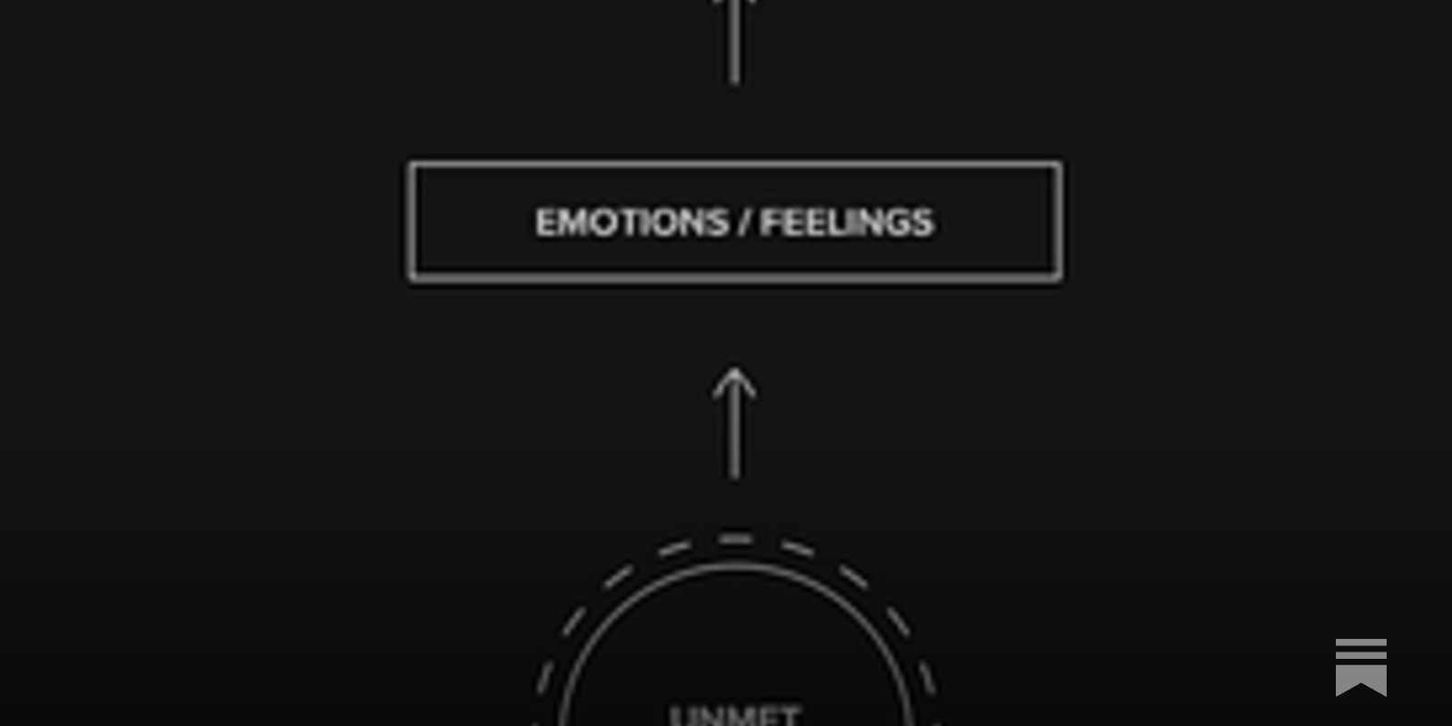 TheDragonFeeder's tweet card. And how to avoid spending 10 years and $100k on counseling without transformation.