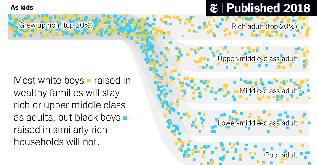 RAnderson_Math's tweet card. A study of 20 million children shows the fragility of the American Dream.