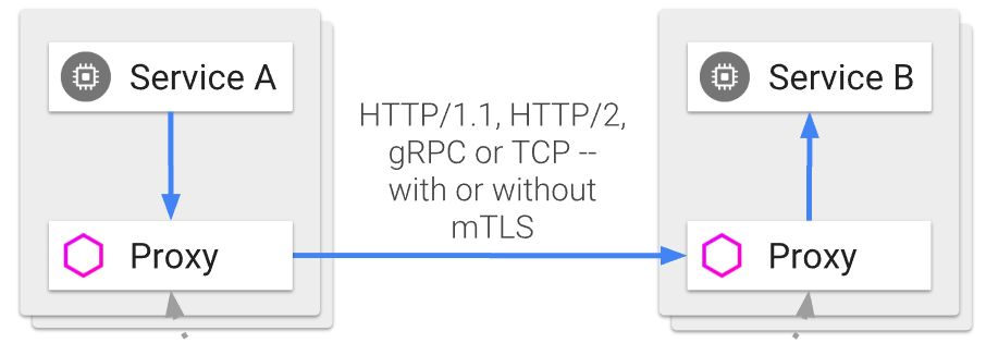 farrault's tweet card. Architectures Istio générées par JHipster