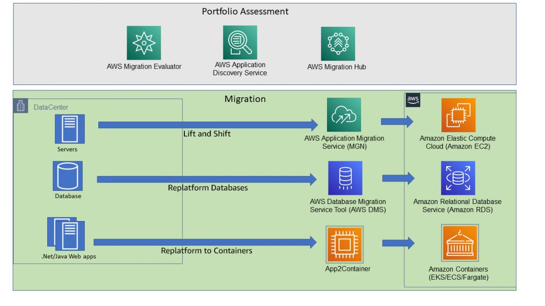 CleanSlate_TG's tweet card. The key to a successful migration to AWS is a well thought out plan, informative tools, prior migration experience, and quality implementation. In this blog, we will share best practices for planning...