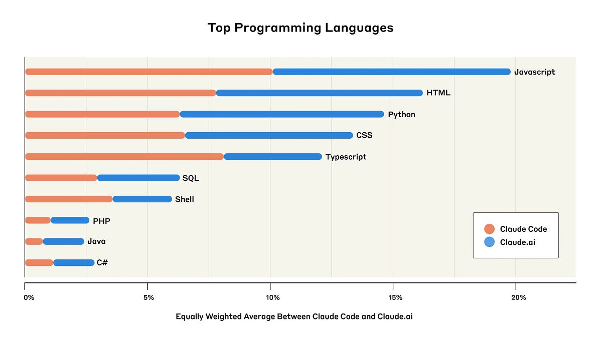 Experto_AI's tweet card. Analyzing Real-World Data on How Developers are Using AI for Automation, User Interfaces, and More