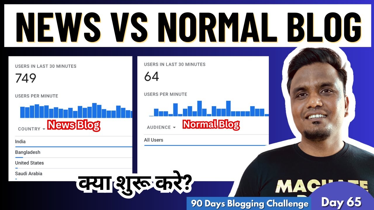 shailesh_no1's tweet card. Day 65/90: क्या बनाये News Blog या Normal Blog? | News Vs Normal...