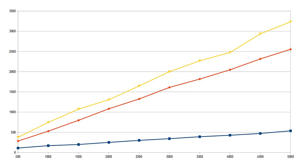 erpthoughts's tweet card. According to this article on Microsoft Learn portal, non-clustered columnstore indexes (or NCCI) are seen as a possible replacement for Business Central's SumIndexFields (SIFT views) in the future....