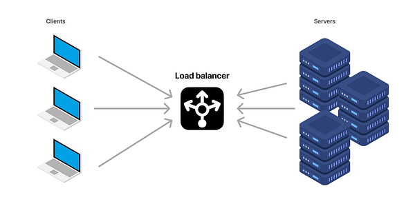 khraju123's tweet card. Distributing Traffic Like a Pro: The Power of Load Balancing in System Design