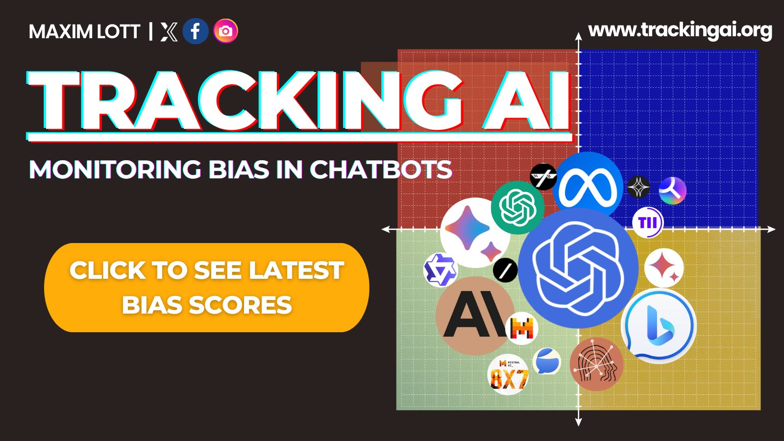 fakenewsvsdata's tweet card. Tracking AI is a cutting-edge application that unveils the political biases embedded in artificial intelligence systems. Explore and analyze the political leanings of AIs with our intuitive platform,...