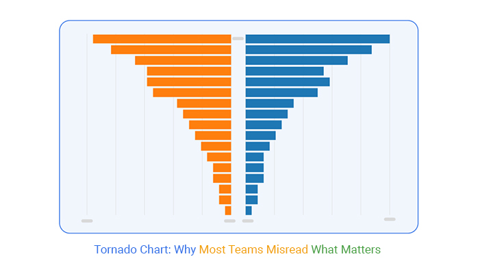 ChartExpo_'s tweet card. Tornado chart shows which project factors matter most, helping teams align fast, reduce debates, and act decisively. Read on to see how it works!