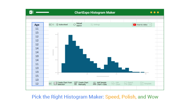 ChartExpo_'s tweet card. Histogram maker tips that avoid common chart mistakes and simplify data visualization. Want clarity without code or clutter? Get started with ease!