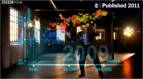 HansRosling's tweet card. Statistics don’t have to be dull. In fact, gurus of visual analytics can make them a pleasure to comprehend.