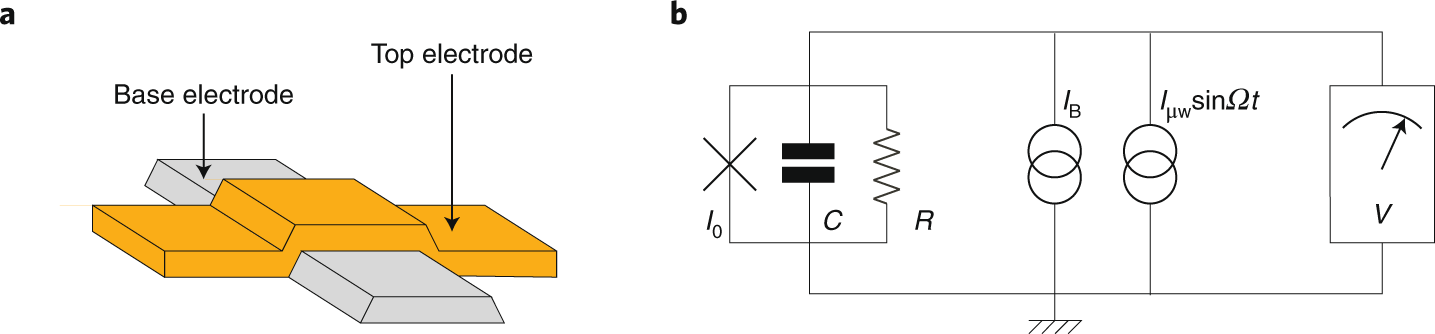 Nature's tweet card. Nature Physics - In 1985, experiments revealed the quantum behaviour of a macroscopic degree of freedom: the phase difference across a Josephson junction. The authors recount the history of this...