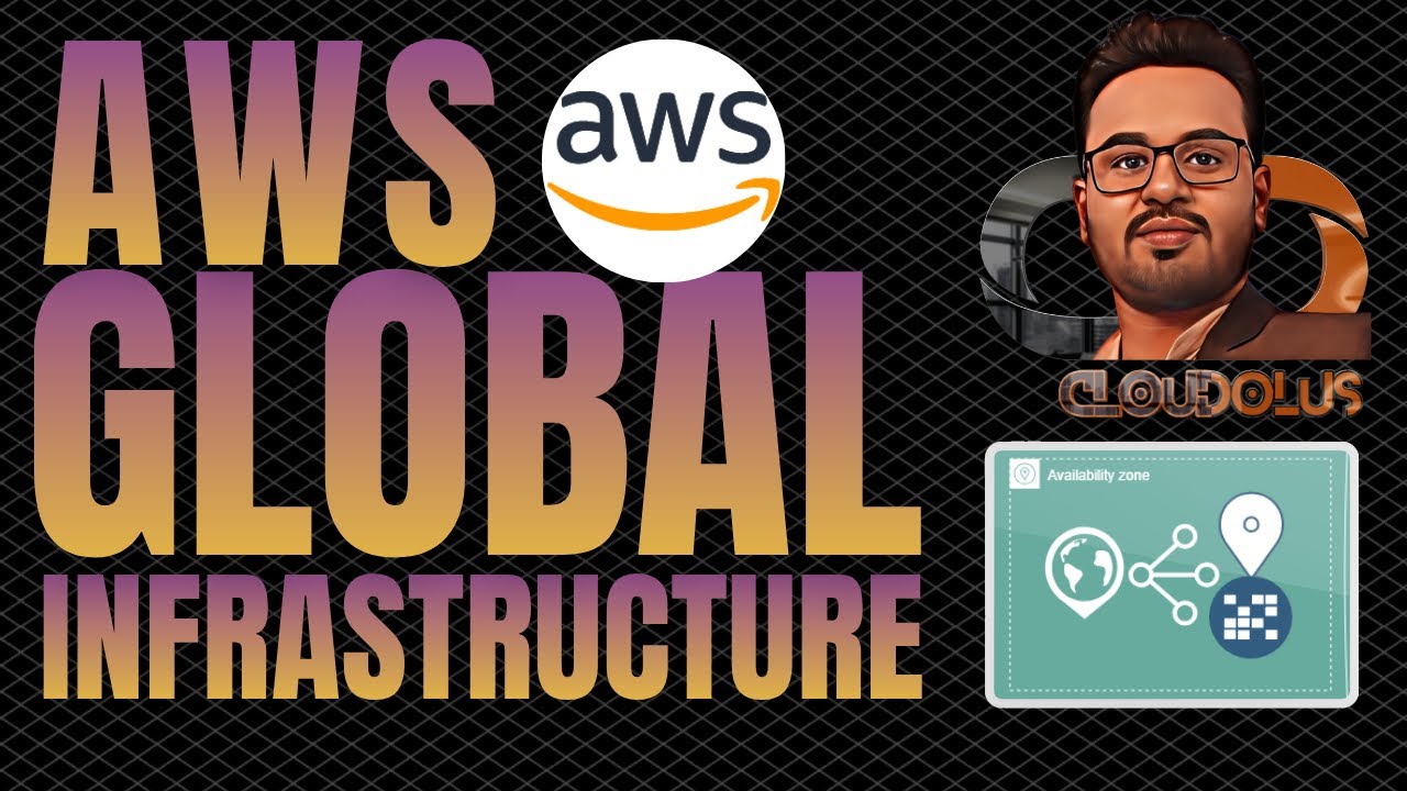 cloudolus's tweet card. AWS Global Infrastructure | Key Regions, Zones & Services