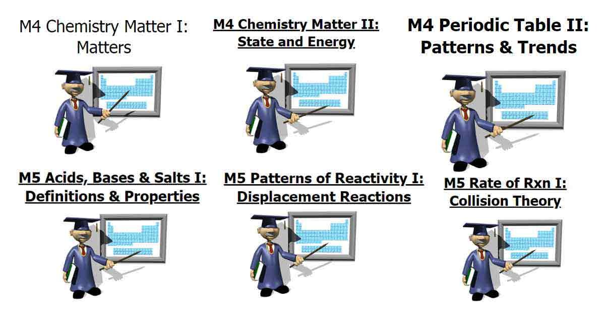 Dorje_sDooing's tweet card. Embeds of PowerPoint slides covering IB Middle Years Program year 4 chemistry Unit on Matter. Incidentally, IBO does NOT provide the syllabus. As such, these materials are for syllabus the Science...