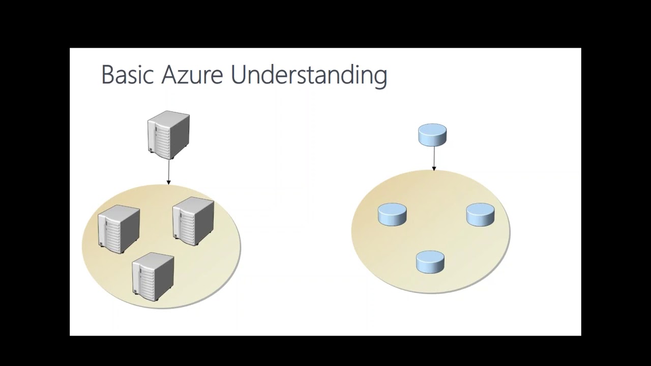 SQLPASS_HADR's tweet card. 2017 11 14 12 00 Azure SQL VM Implementing Multi Subnet Basic AG in...