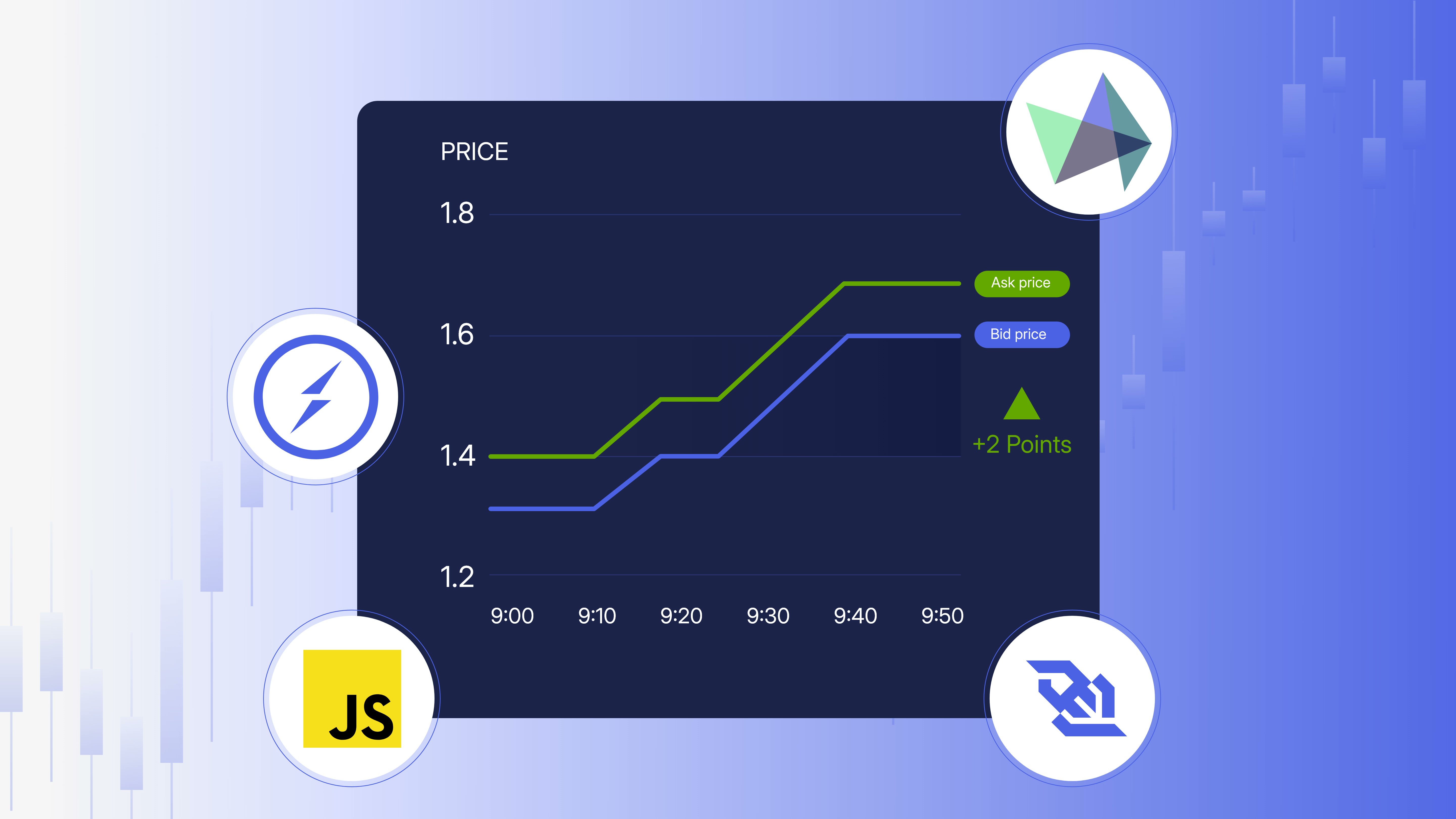 tradermade's tweet card. Visualising Real-time Bid Ask quotes and Spread with Python, JavaScript, Highcharts, and SocketIO.