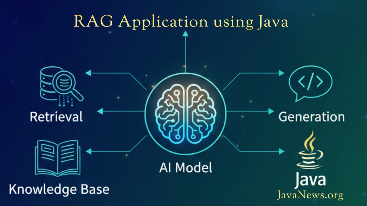 javanewsorg's tweet card. Retrieval-Augmented Generation (RAG) is transforming how Java developers build AI-powered enterprise systems. Instead of depending on static, pre-trained models, RAG applications combine retrieval...