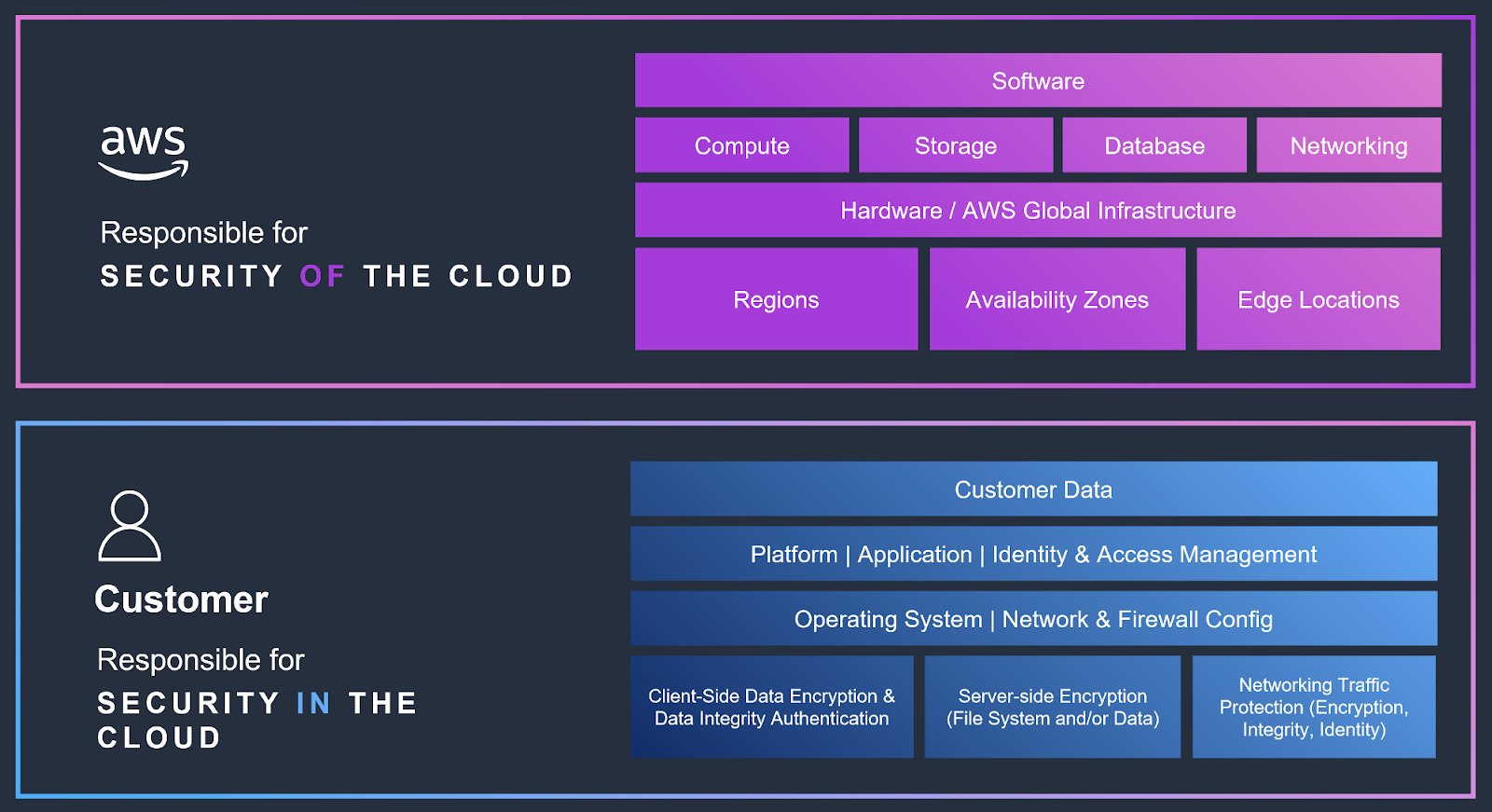 TweetThreatNews's tweet card. Two sentences summarizing the importance of assuming breach and implementing incident response in AWS, including the use of open source MCP tools and the Shared Responsibility Model. It emphasizes...