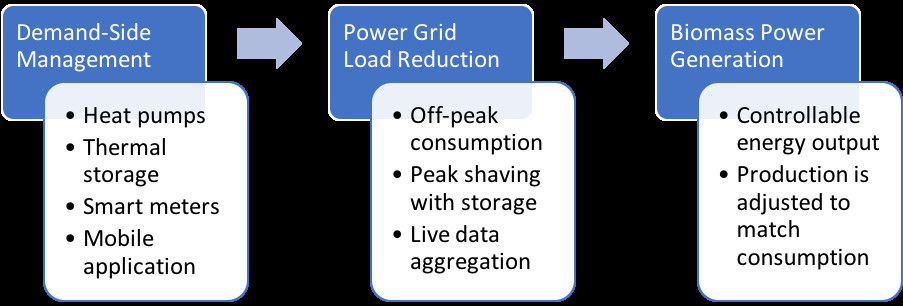 LogicEnergy's tweet card. Renewable energy sources such as biomass, wind and solar power can be very valuable in rural settings, granting local communities energy independence while helping them reduce their carbon footprint....