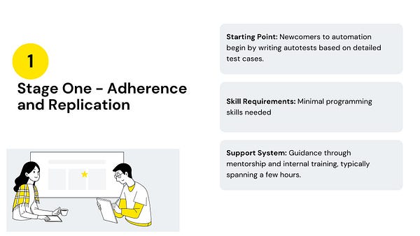 TChenska's tweet card. Manual testing remains the primary entry point into IT for many. I have seen numerous trainees and juniors with a keen interest in…
