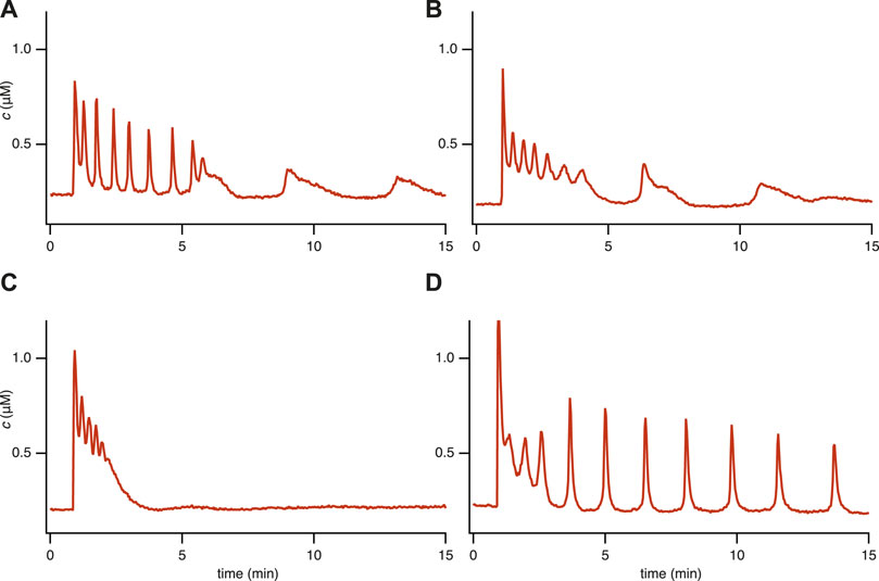 FrontSystemsBio's tweet card. The concentration of free cytosolic $\ca$ is a critical second messenger in almost every cell type, with the signal often being carried by the period of osci...