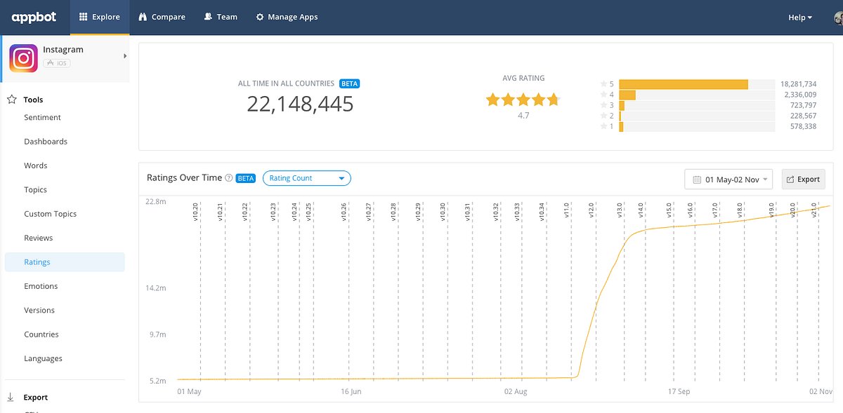 stuartkhall's tweet card. TLDR: It’s incredibly effective