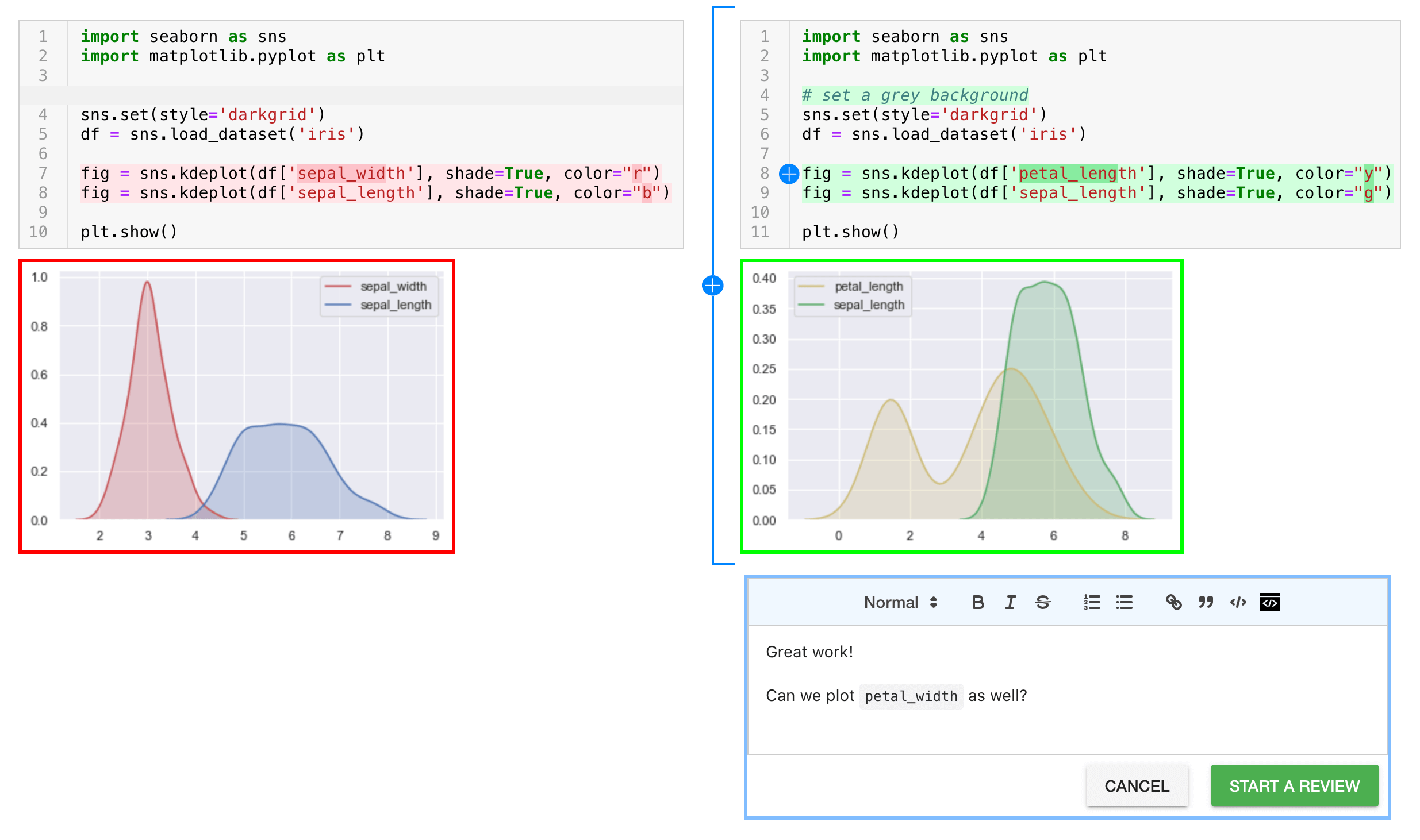 amittrathi's tweet card. Join 1000+ companies like Amazon, Microsoft, Lyft, Deloitte, AirBnB trusting ReviewNB to streamline their Data Science workflow. We enable Code Reviews & Collaboration for Jupyter Notebooks.