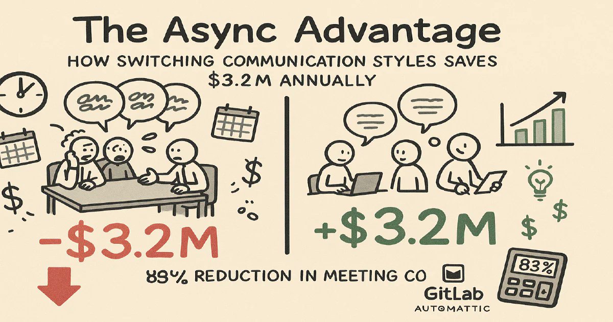 jetthoughts's tweet card. Async communication for startups: Save $3.2M annually by cutting meetings. Remote work best practices, boost productivity, build distributed teams efficiently ✓