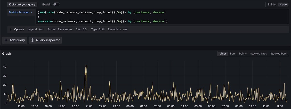 learnk8s's tweet card. One of the core responsibilities of our SRE team is maintaining a robust observability platform. Our platform is built using open-source…