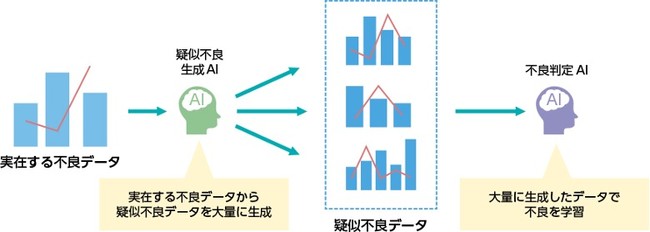 DataGrid__'s tweet card. 株式会社データグリッドのプレスリリース（2021年12月8日 13時30分）データグリッド、住友電工と製造現場での不良判定AIに関する共同技術開発を開始