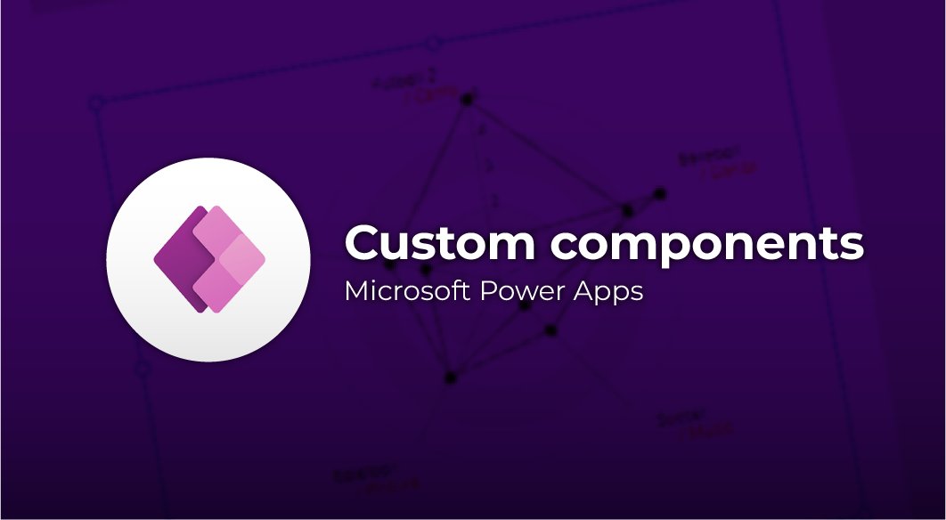 Inavant's tweet card. How to create, package and import a custom code component PCFx.